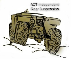 Diagram of ACT Semi-independent rear suspension at work.